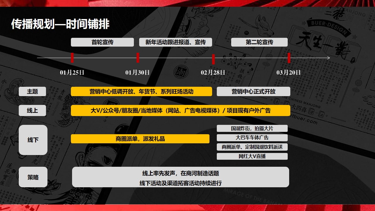 1673111718 d14efb4b491c1b2 - 地产项目营销中心盛大开放暨新春国潮年货大集活动策划方案-74P