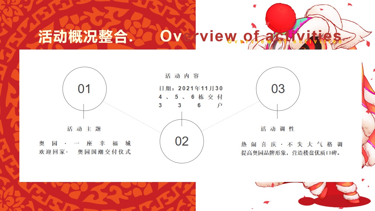 1673160578 b207e1016ea0a91 - 地产项目新年交付盛典（一座幸福城主题）活动策划方案-38P