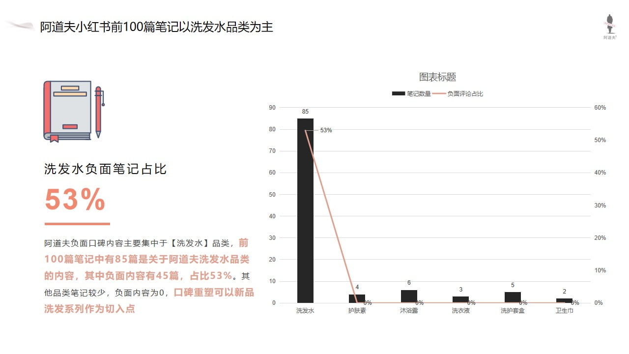 1673163001 b207e1016ea0a91 - 洗护品牌小红书线上新品营销方案-35P