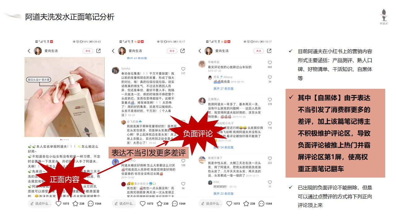 1673163008 d14efb4b491c1b2 - 洗护品牌小红书线上新品营销方案-35P