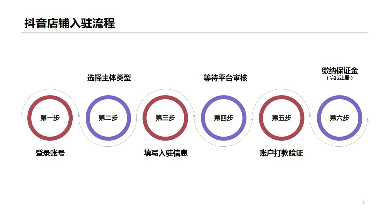 1675049316 dcfa053177d01f6 - 抖音店铺短视频直播带货全流程运营方案（限时特惠)