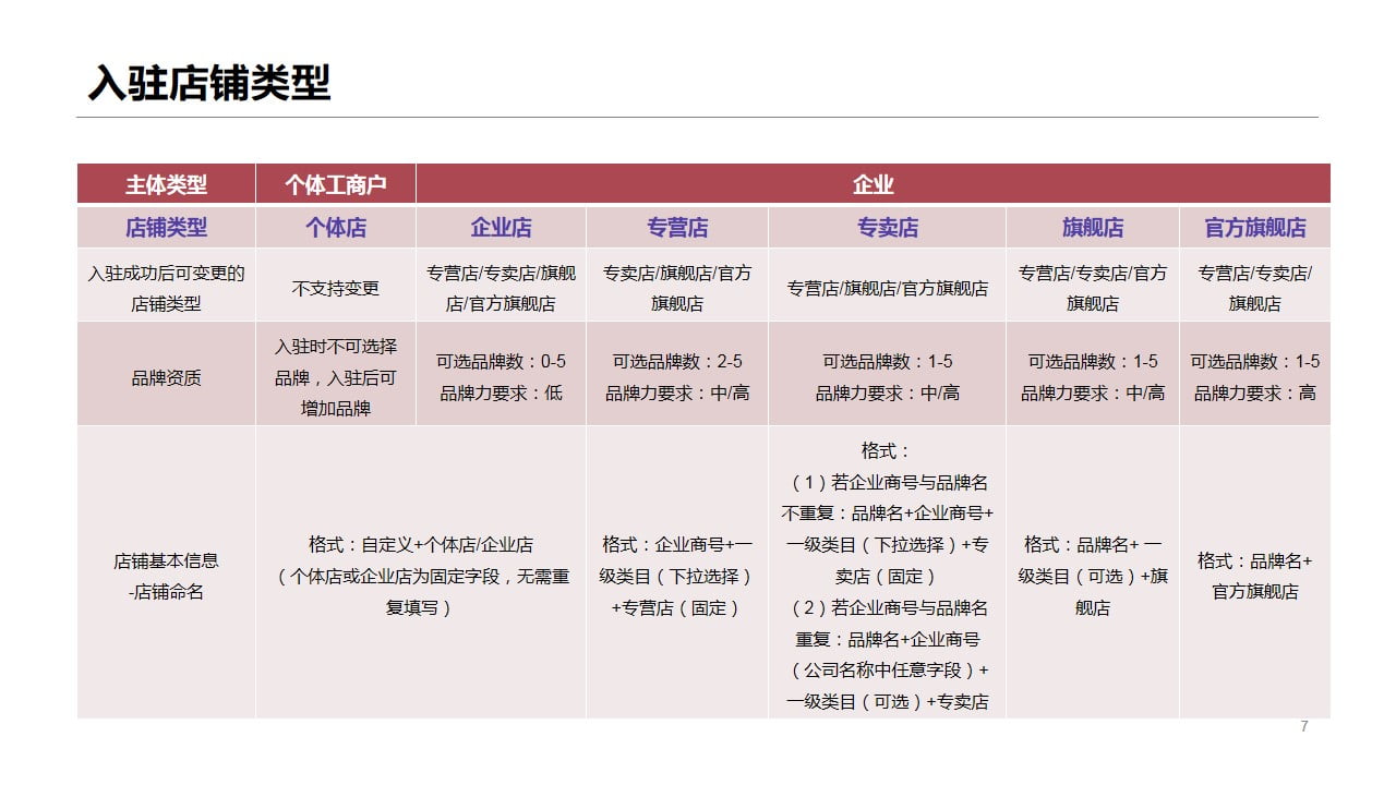 1675049328 42598eae9c79557 - 抖音店铺短视频直播带货全流程运营方案（限时特惠)
