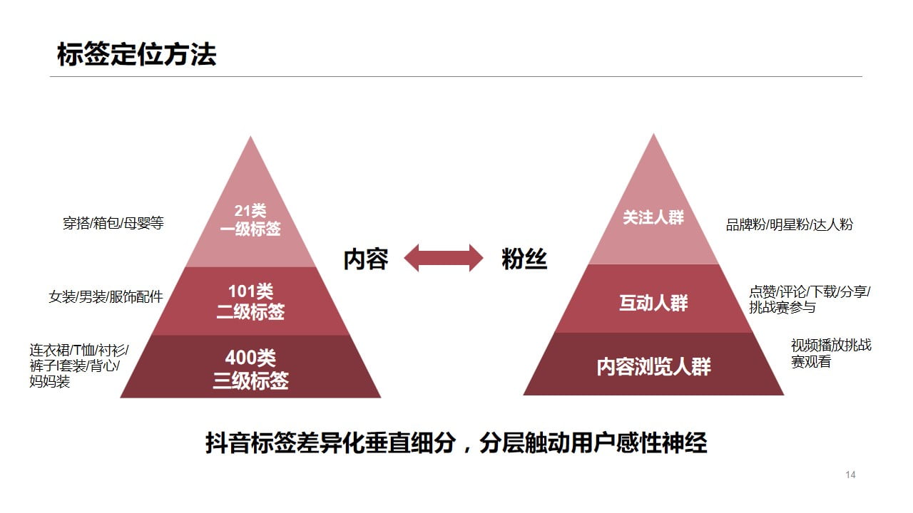 1675049337 ced0f270873482d - 抖音店铺短视频直播带货全流程运营方案（限时特惠)