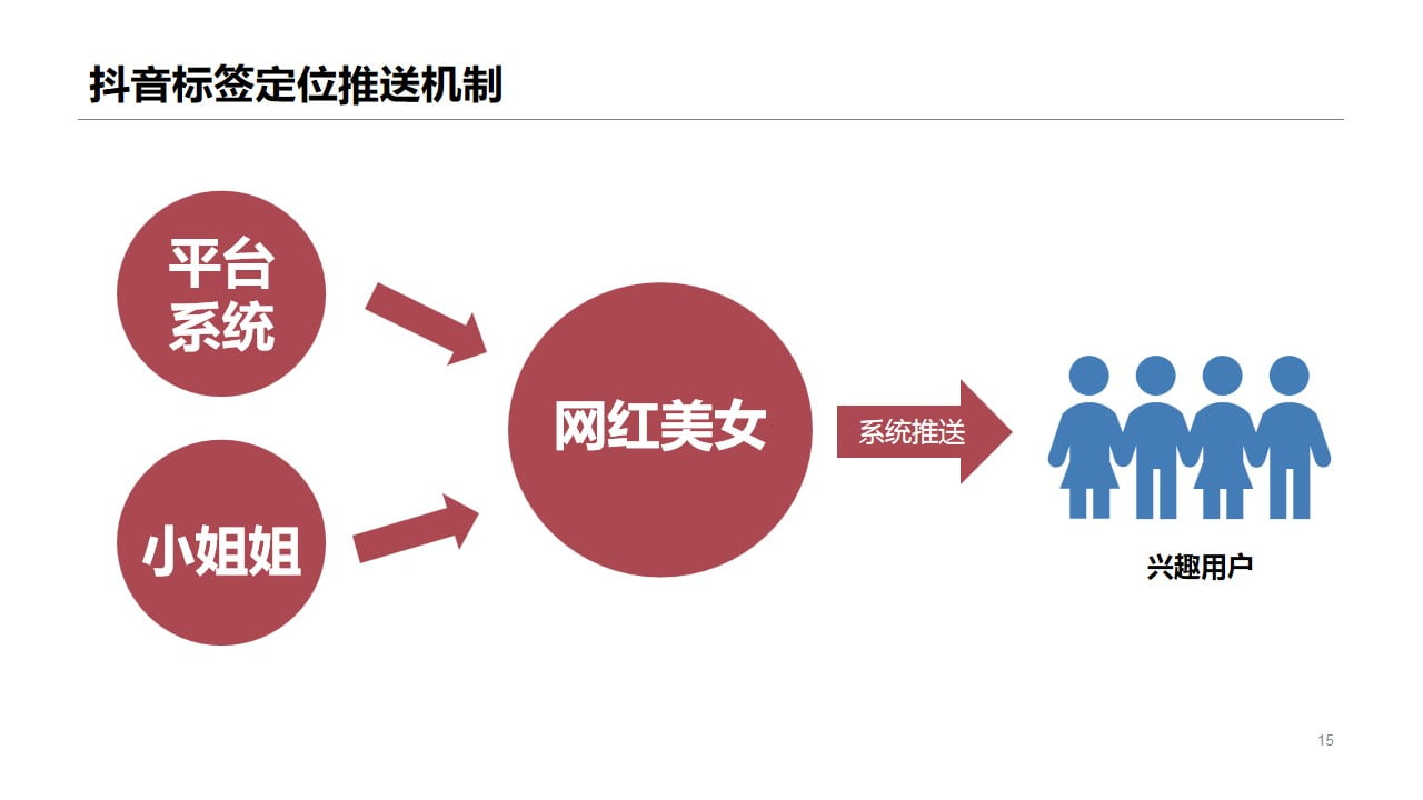 1675049338 827bb914e57d91c - 抖音店铺短视频直播带货全流程运营方案（限时特惠)