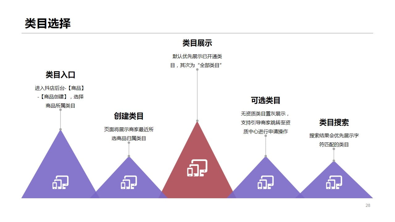 1675049353 4f147e8873e35fe - 抖音店铺短视频直播带货全流程运营方案（限时特惠)