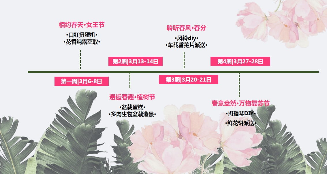 1675244002 50e3092c82ce78d - 三月四月春暖花开踏春之旅主题周末暖场活动方案
