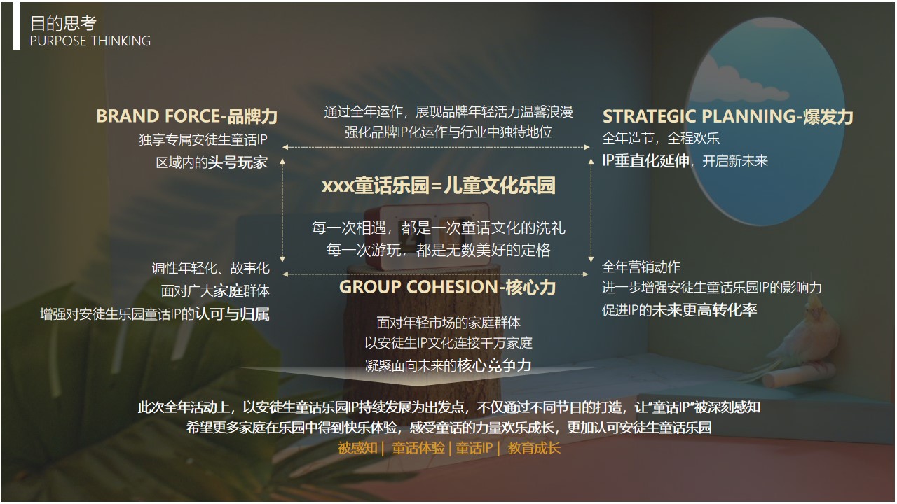 1675440695 50e3092c82ce78d - 儿童童话乐园年度营销方案-83P