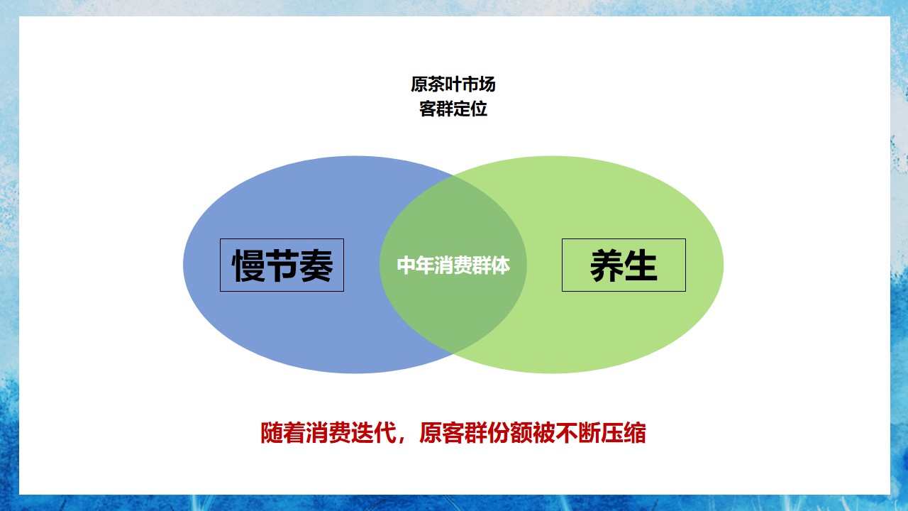 1675443387 b207e1016ea0a91 - 茶叶品牌“茶系青年主题”地铁媒体创意方案-29P