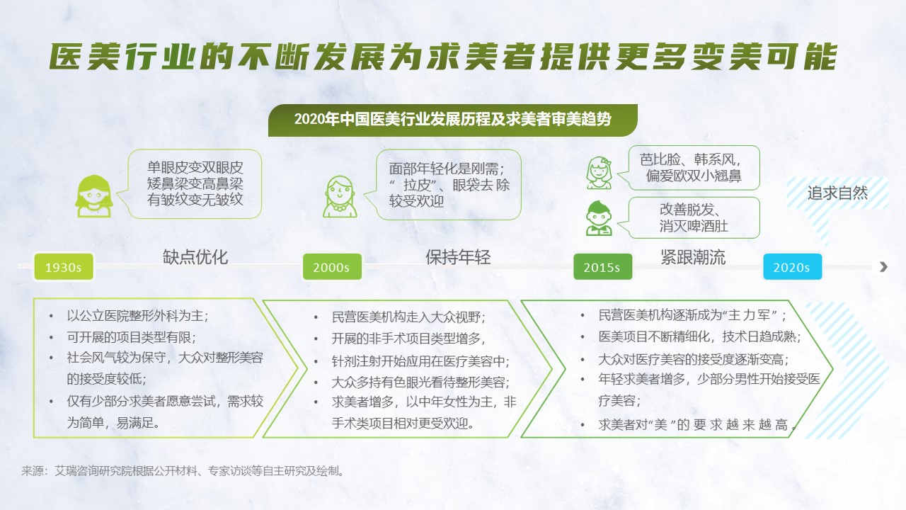 1675443671 d14efb4b491c1b2 - 护肤品牌微信运营策划方案-34P