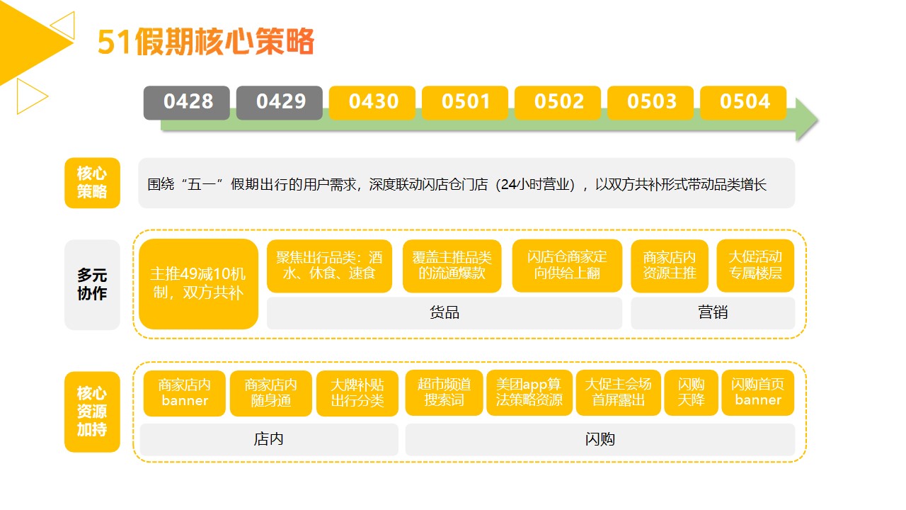 1675443731 42598eae9c79557 - 美团闪购5月月度营销方案