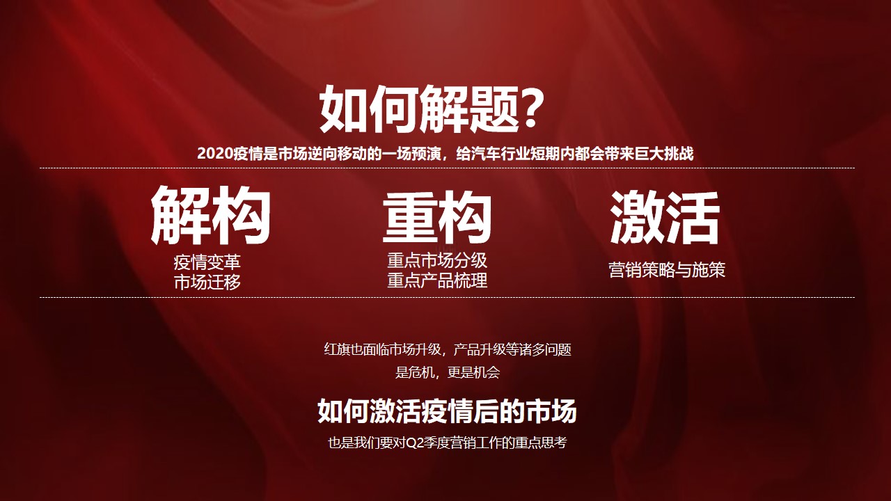 1675518855 50e3092c82ce78d - 汽车品牌产品落地营销活动及传播方案-137P