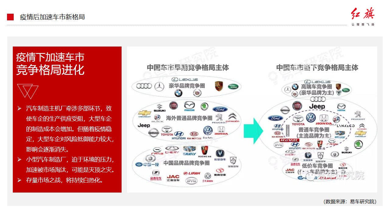1675518864 b207e1016ea0a91 - 汽车品牌产品落地营销活动及传播方案-137P