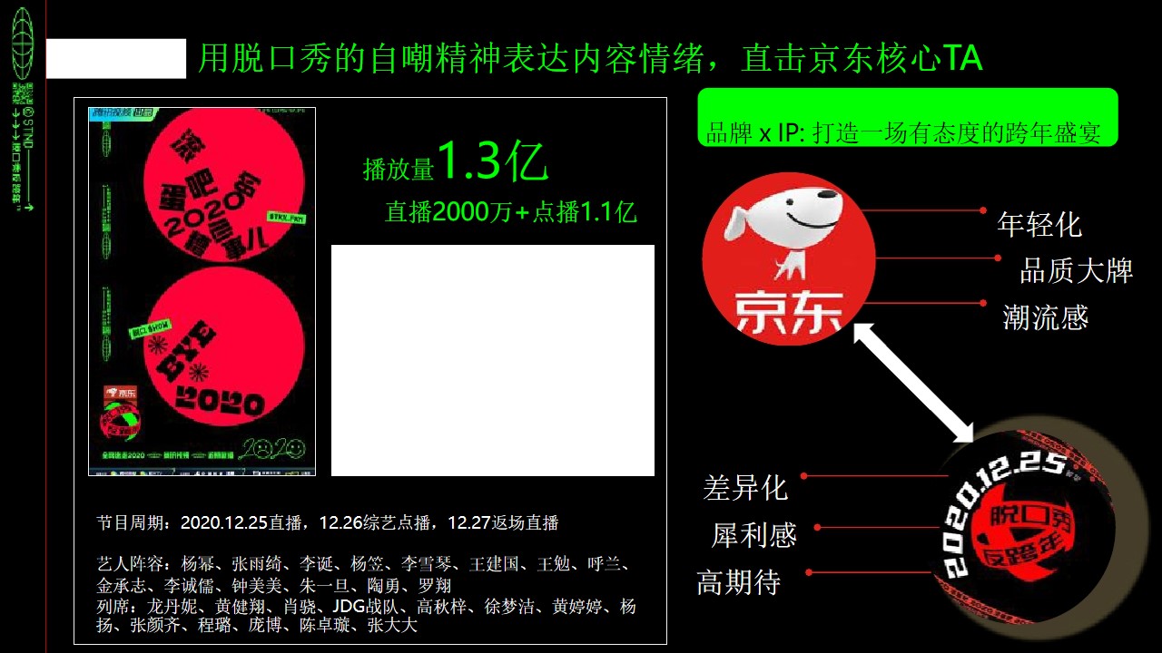 1675520610 a226fd4163bf13c - 京东 x 《滚蛋吧2020-脱口秀反跨年》营销结案-33P