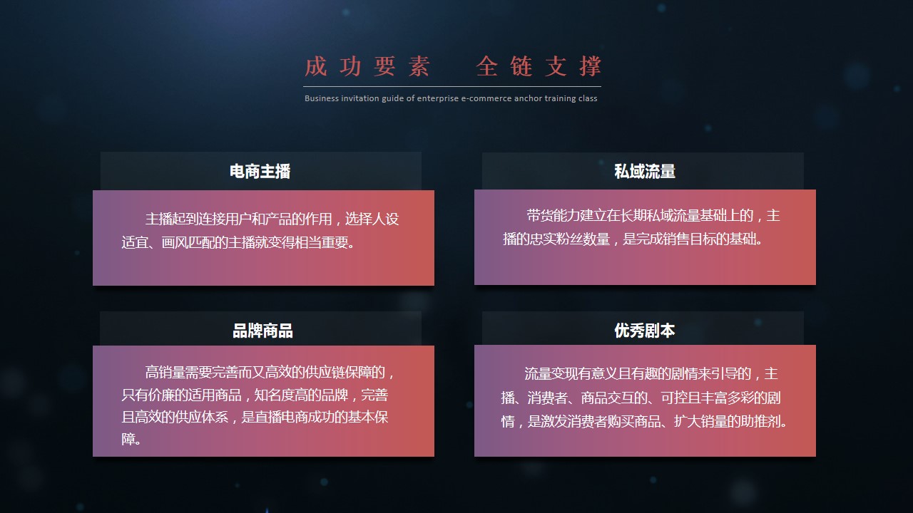 1676429389 0f927bc20e699d3 - 企业电商主播培训方案
