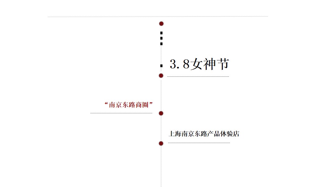 1676526219 dcfa053177d01f6 - 主题秀女神节女王节秀场主题活动方案