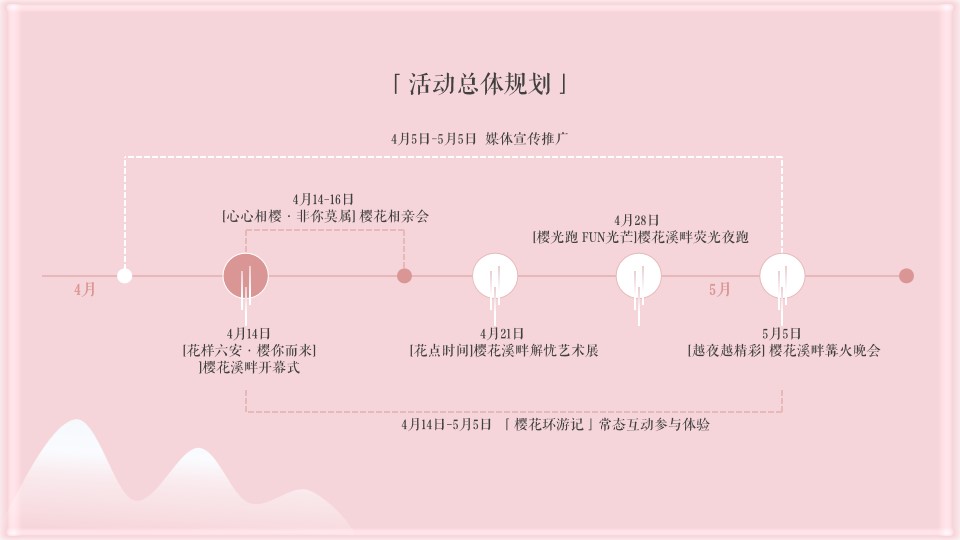 1676874867 42598eae9c79557 - 景区春季开园庆典樱花节浪漫爱情嘉年华