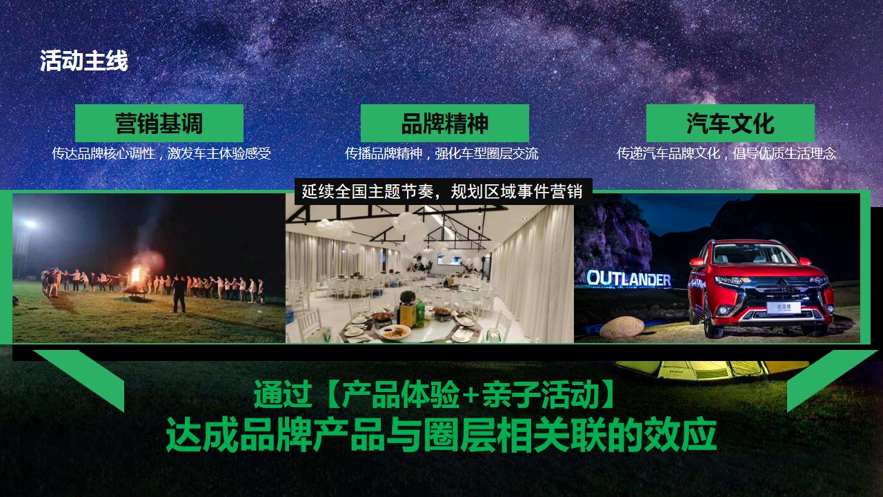 1677035381 a87ff679a2f3e71 - XX汽车品牌露营自驾游活动方案