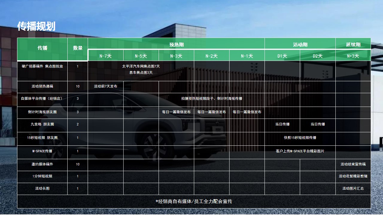 1677035397 0f927bc20e699d3 - XX汽车品牌露营自驾游活动方案