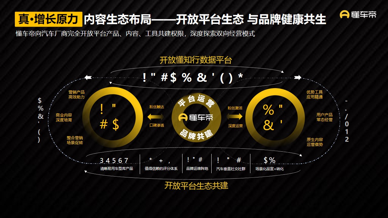1677856488 d14efb4b491c1b2 - 懂车帝APP营销通案