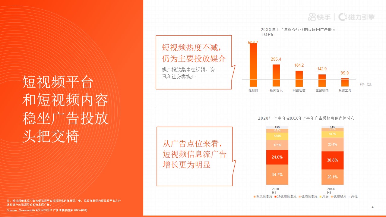 1677856842 dcfa053177d01f6 - 短视频H2磁力引擎（全民表达·始于快手主题）营销通案-96P
