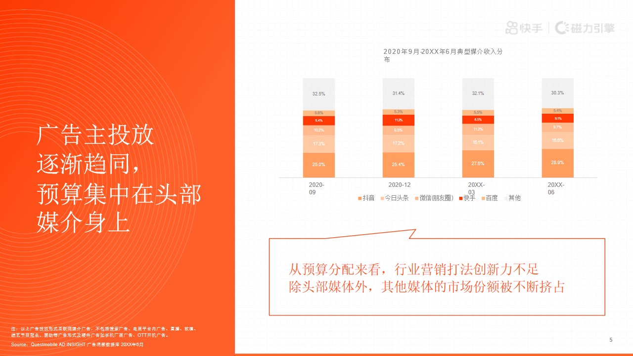 1677856844 a226fd4163bf13c - 短视频H2磁力引擎（全民表达·始于快手主题）营销通案-96P