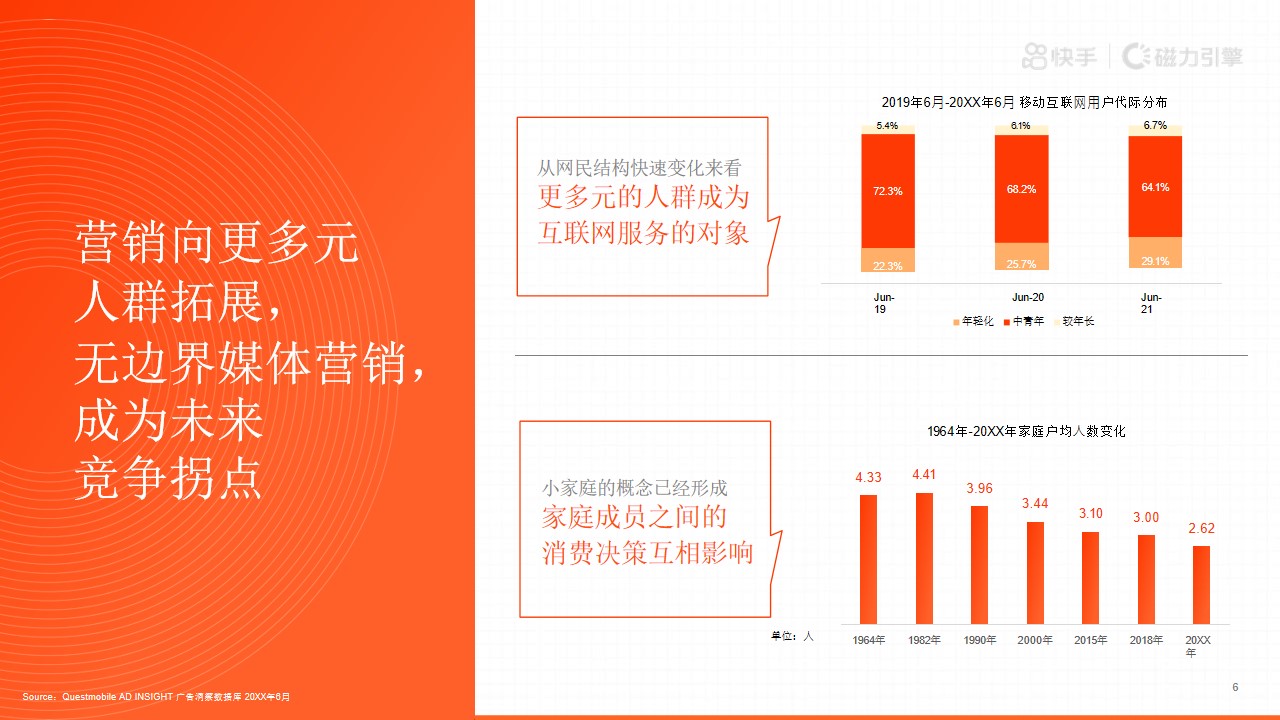 1677856845 b207e1016ea0a91 - 短视频H2磁力引擎（全民表达·始于快手主题）营销通案-96P