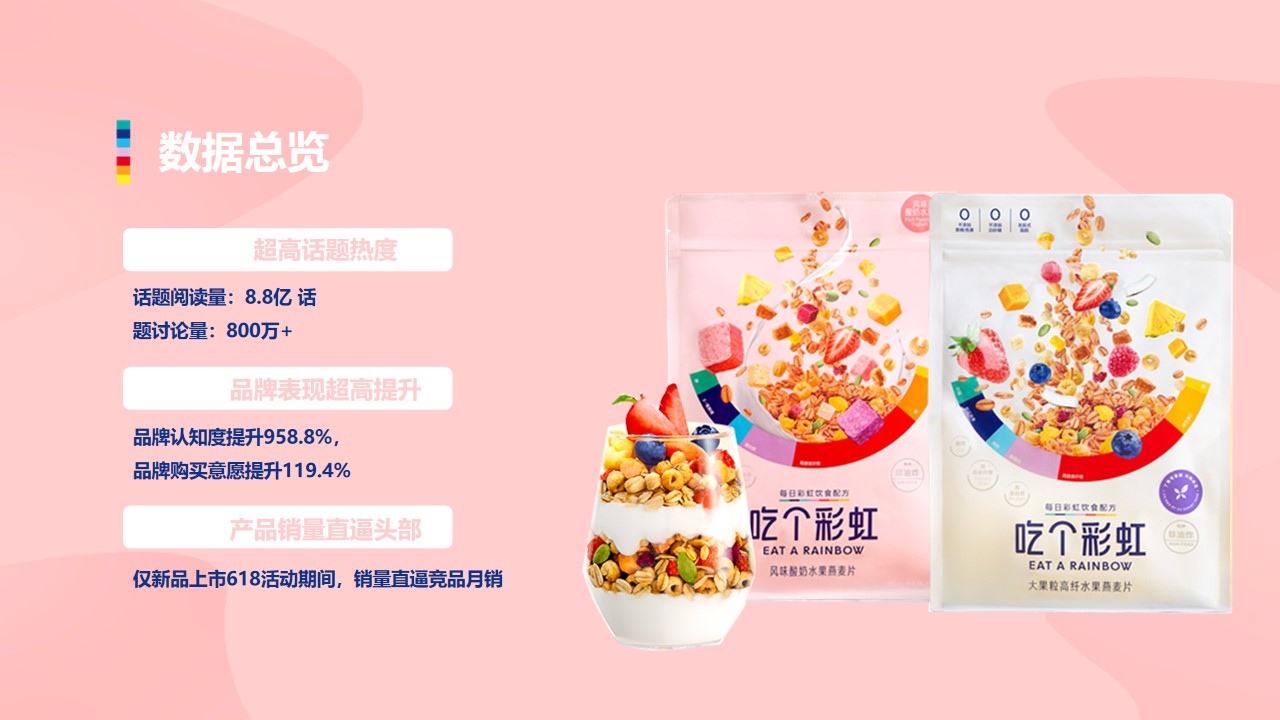 1677859651 a226fd4163bf13c - 五谷磨房 x 迪丽热巴微博营销总结方案-22P