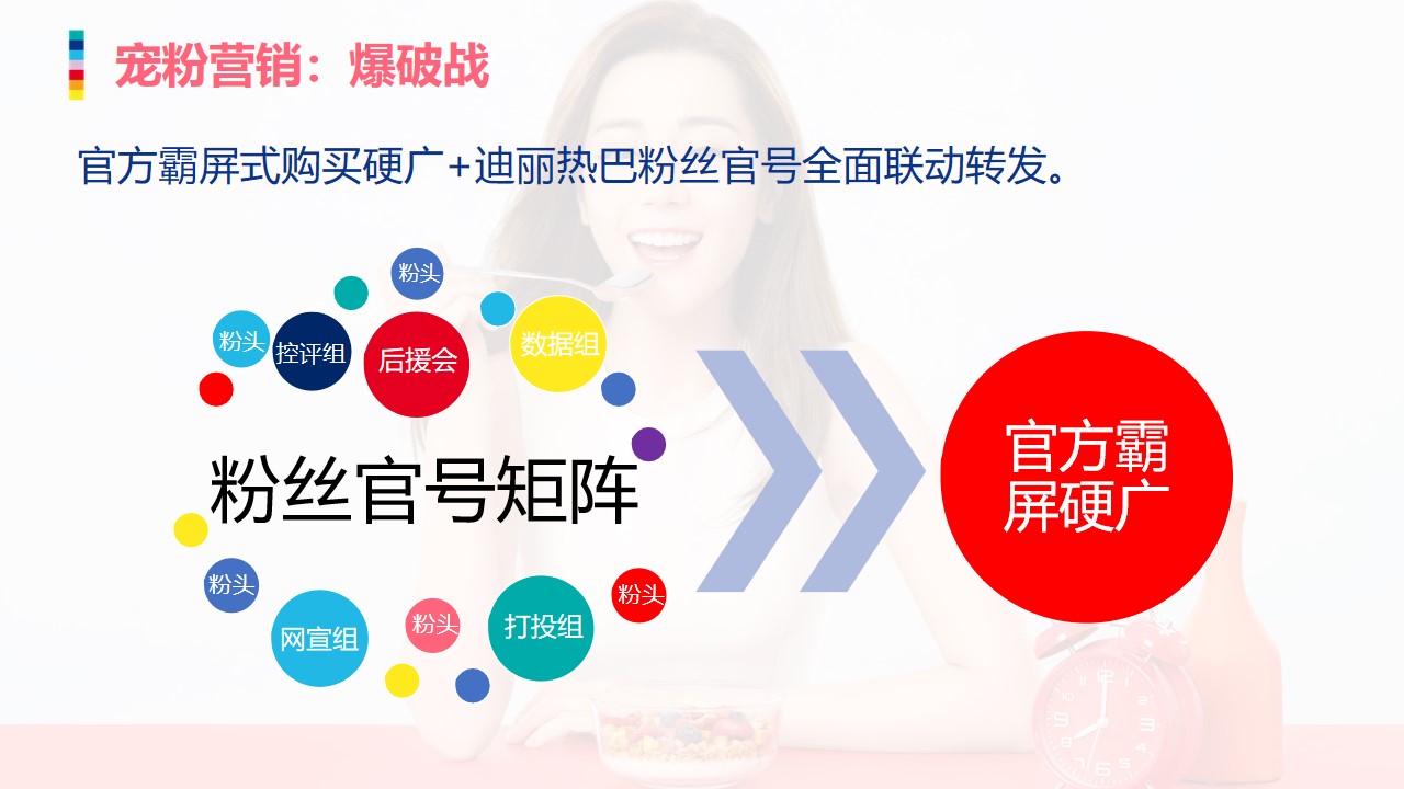 1677859659 0f927bc20e699d3 - 五谷磨房 x 迪丽热巴微博营销总结方案-22P