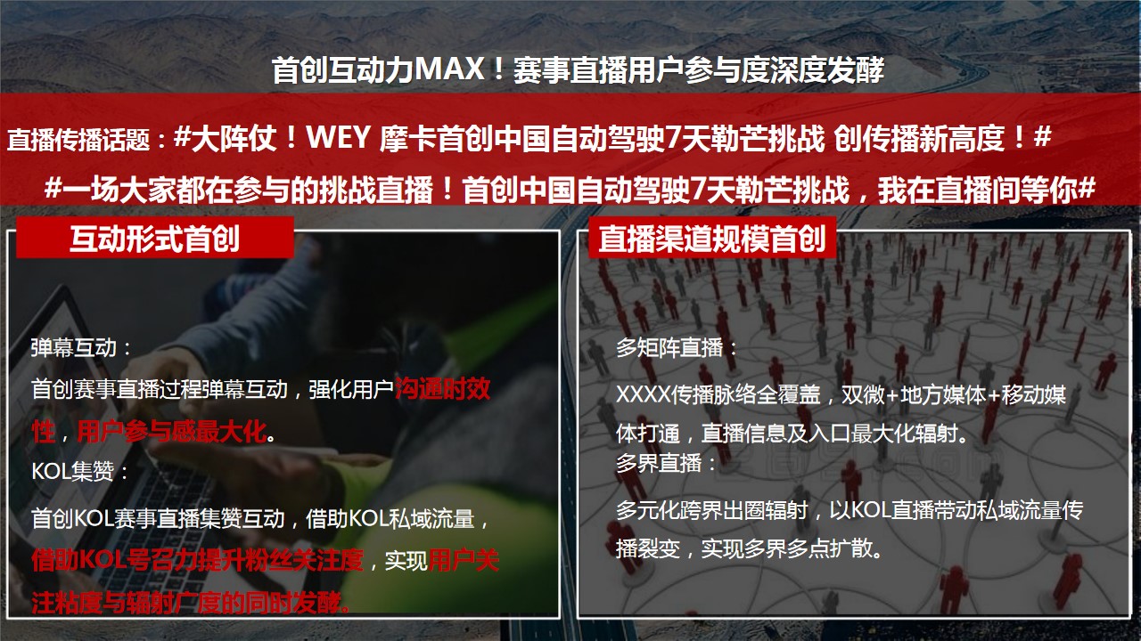 1678694600 d14efb4b491c1b2 - 某品牌试驾传播方案