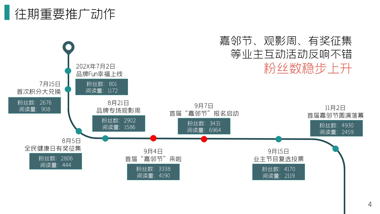 1679282265 dcfa053177d01f6 - 地产项目物业集团新媒体微信公众号运营规划方案房地产物业新媒体