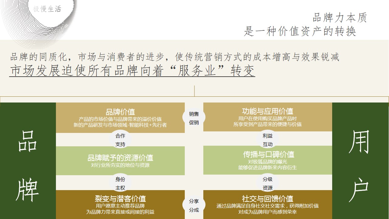 1679299274 dcfa053177d01f6 - 汽车品牌粉丝露营节系列（篷友·森呼吸主题）活动策划方案