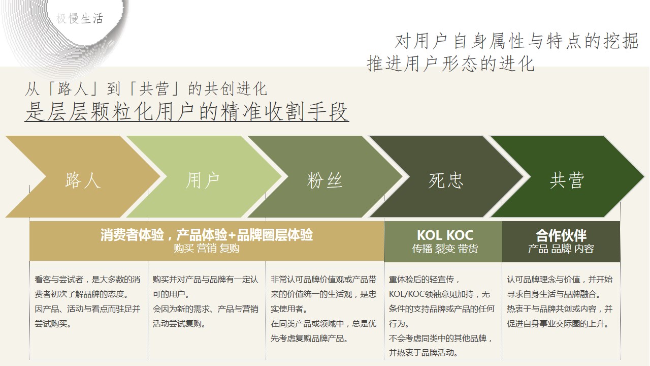 1679299291 b207e1016ea0a91 - 汽车品牌粉丝露营节系列（篷友·森呼吸主题）活动策划方案