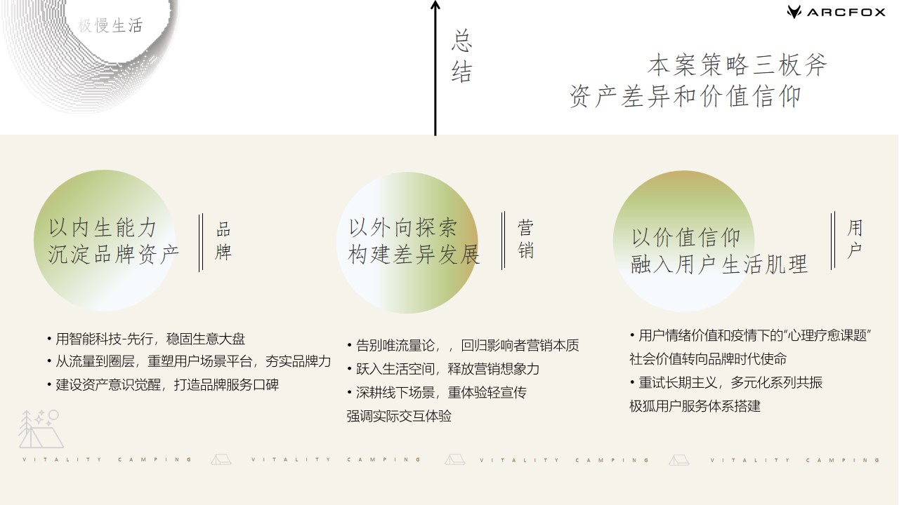 1679299307 d14efb4b491c1b2 - 汽车品牌粉丝露营节系列（篷友·森呼吸主题）活动策划方案