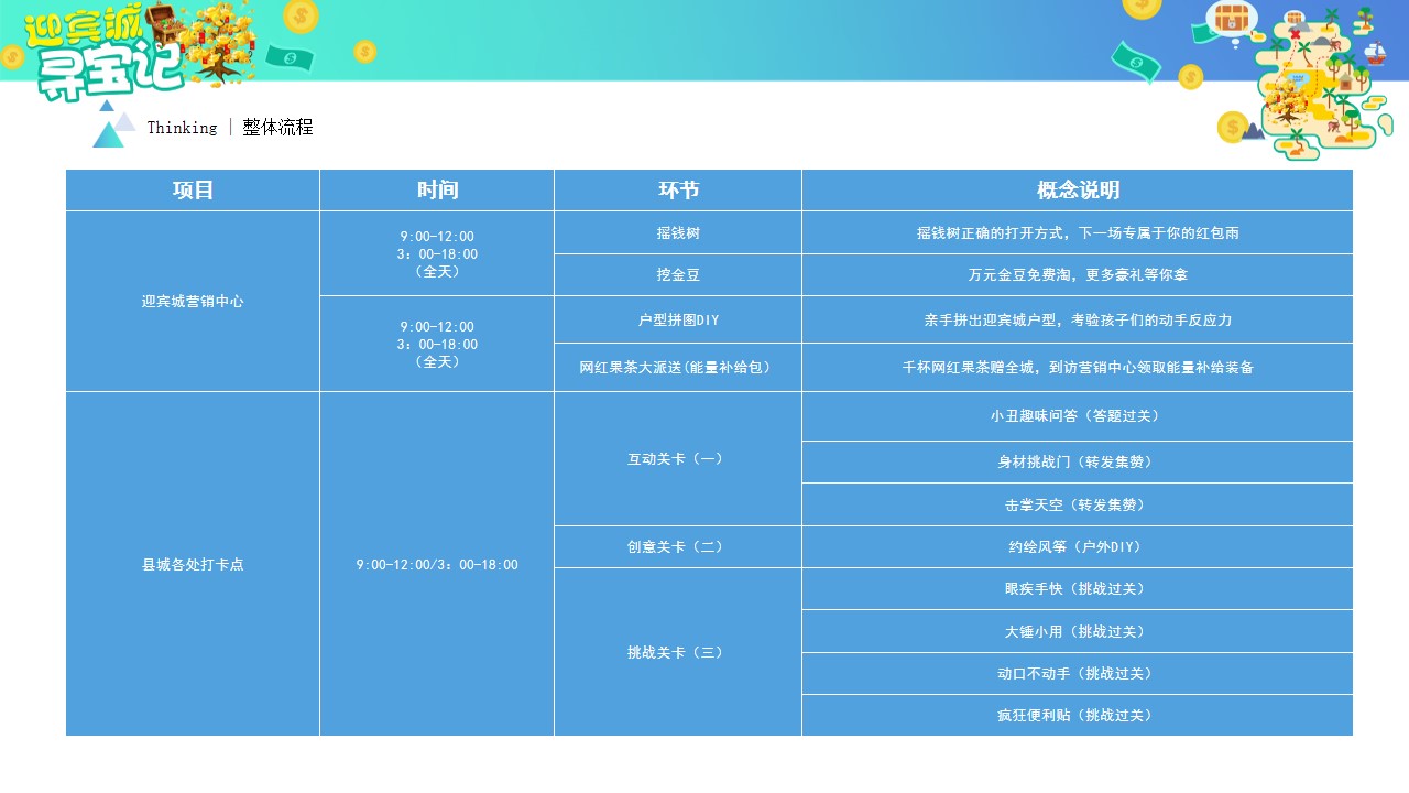 1679462841 0f927bc20e699d3 - 城市寻宝记打卡游园主题活动