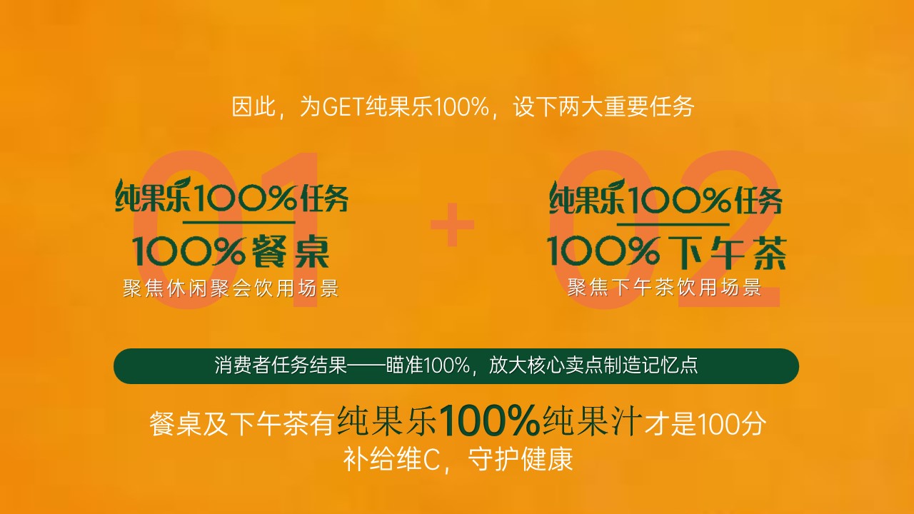 1679462999 b207e1016ea0a91 - 纯果乐旺季推广营销方案