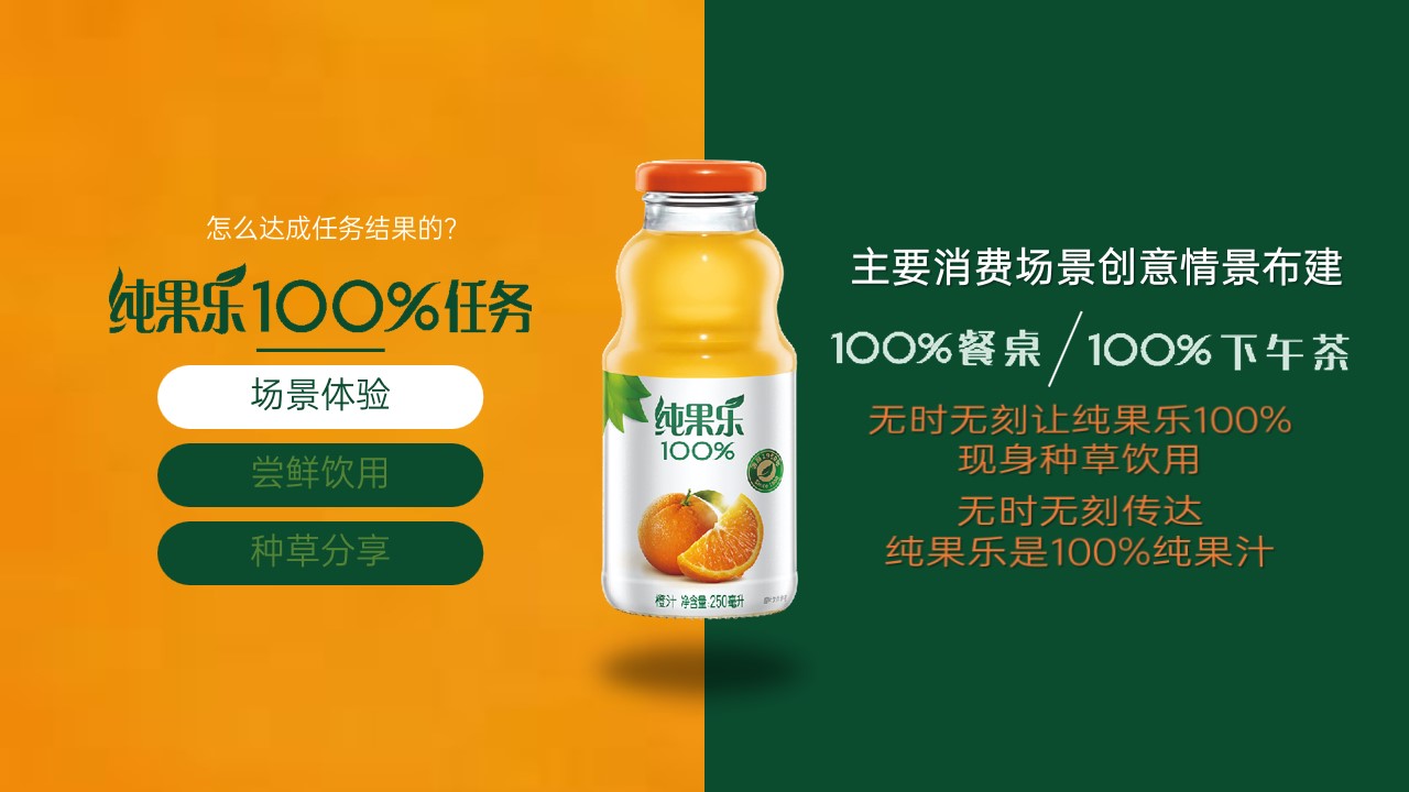 1679463004 42598eae9c79557 - 纯果乐旺季推广营销方案