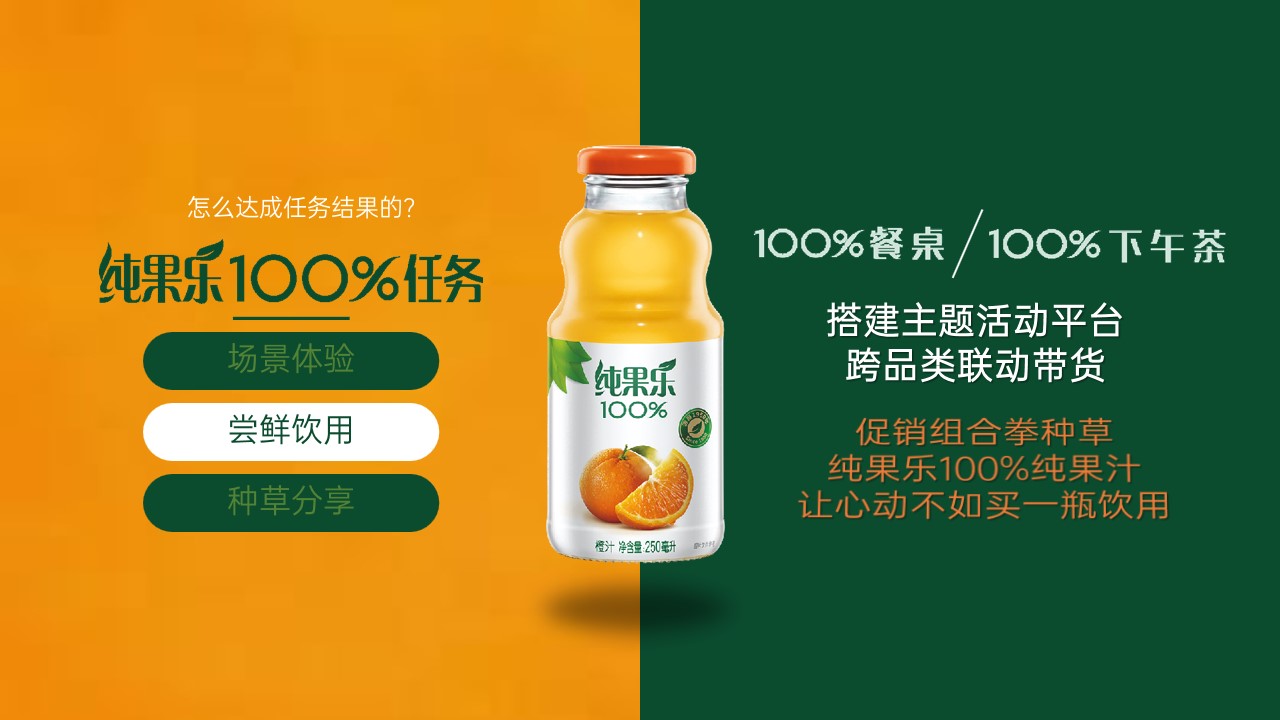 1679463008 d14efb4b491c1b2 - 纯果乐旺季推广营销方案