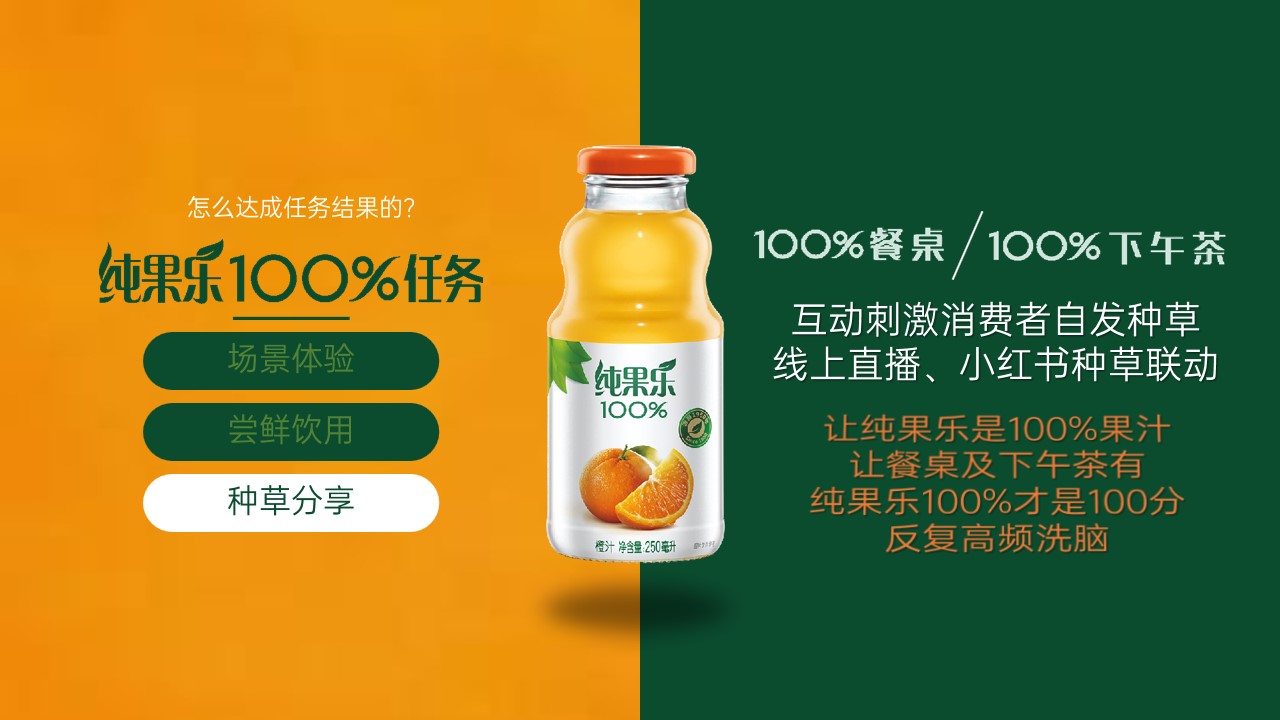 1679463012 0f927bc20e699d3 - 纯果乐旺季推广营销方案