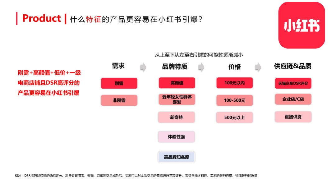 1679471848 0f927bc20e699d3 - 2023年小红书整体框架及玩法