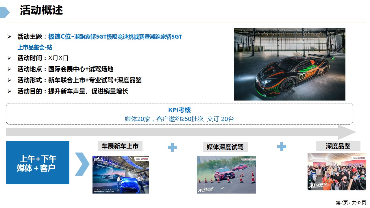 1679904693 42598eae9c79557 - 新能源汽车竞速挑战赛上市品鉴会V5