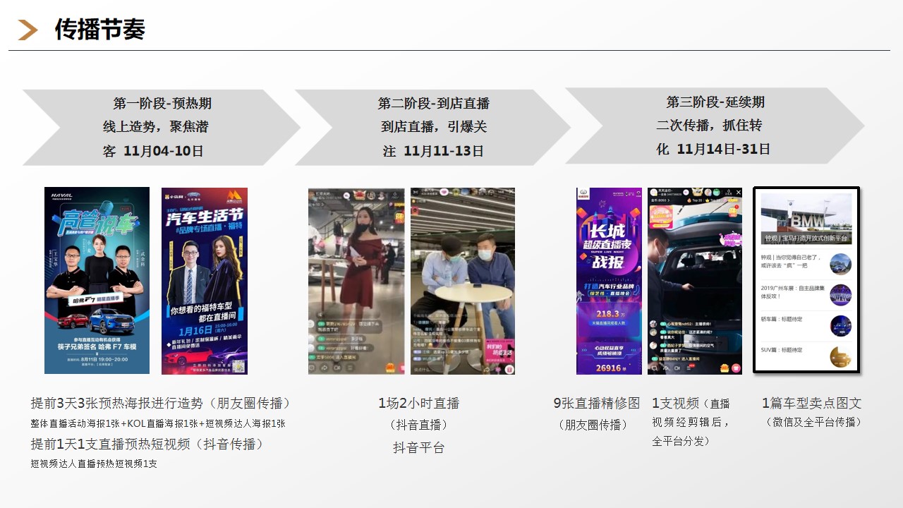 1679904913 d14efb4b491c1b2 - 新能源汽车抖音直播联合团购会执行方案V6