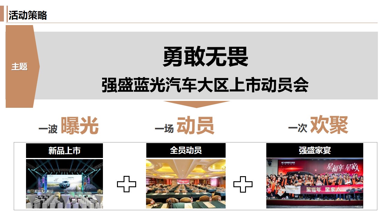 1679905522 a226fd4163bf13c - 汽车品牌新车上市暨区域动员会V10