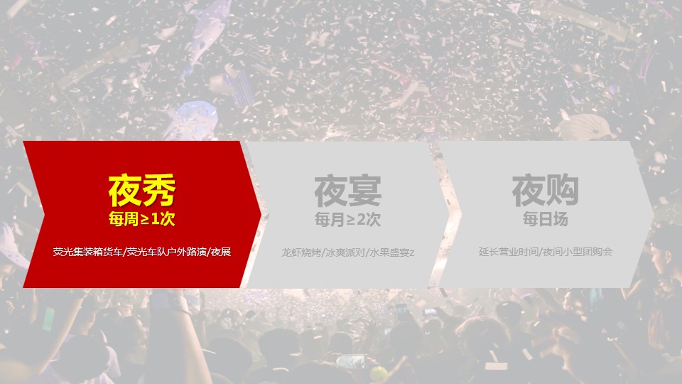 1679905618 42598eae9c79557 - 汽车后备箱夜市外展上市执行手册V12