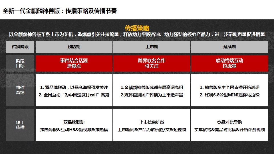 1679906348 b207e1016ea0a91 - SUV新车上市公关传播营销方案