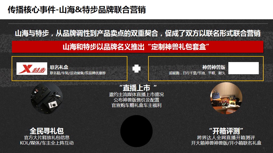 1679906352 42598eae9c79557 - SUV新车上市公关传播营销方案