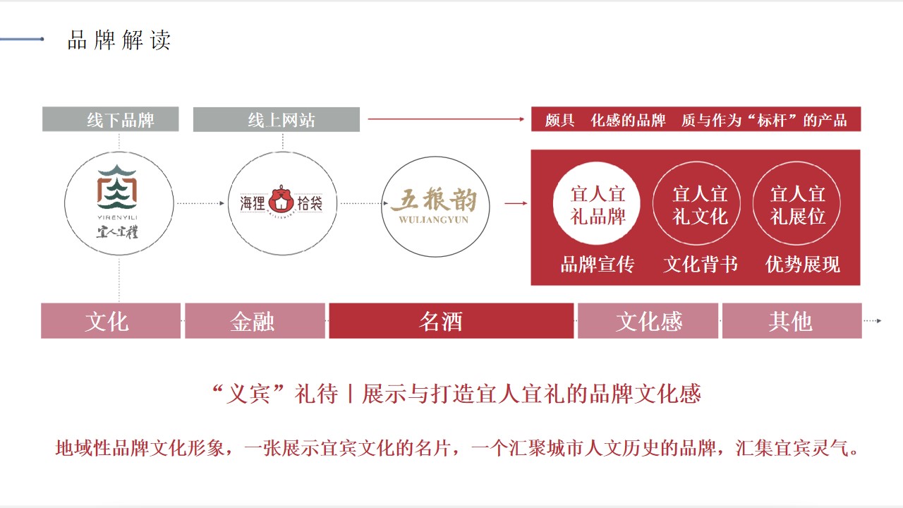 1680083413 b207e1016ea0a91 - 宜人宜礼20XX年中国国际名酒博览会策展方案