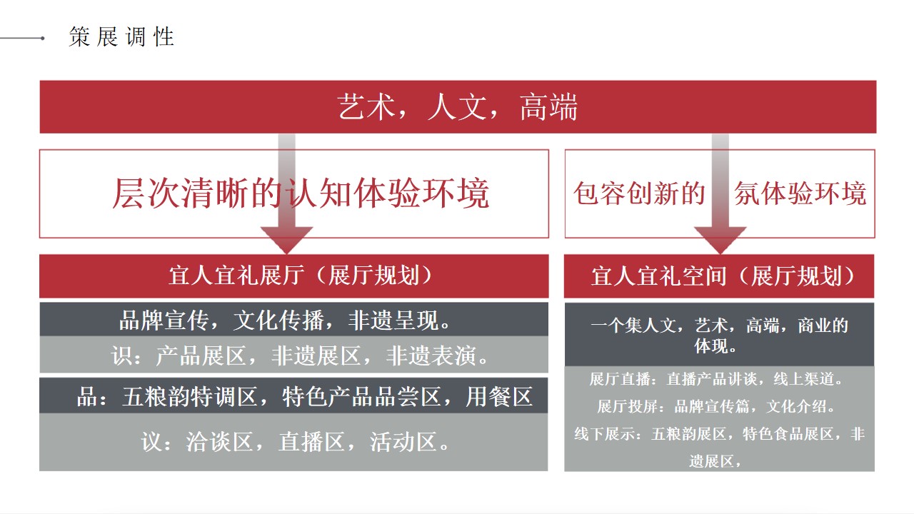 1680083417 42598eae9c79557 - 宜人宜礼20XX年中国国际名酒博览会策展方案