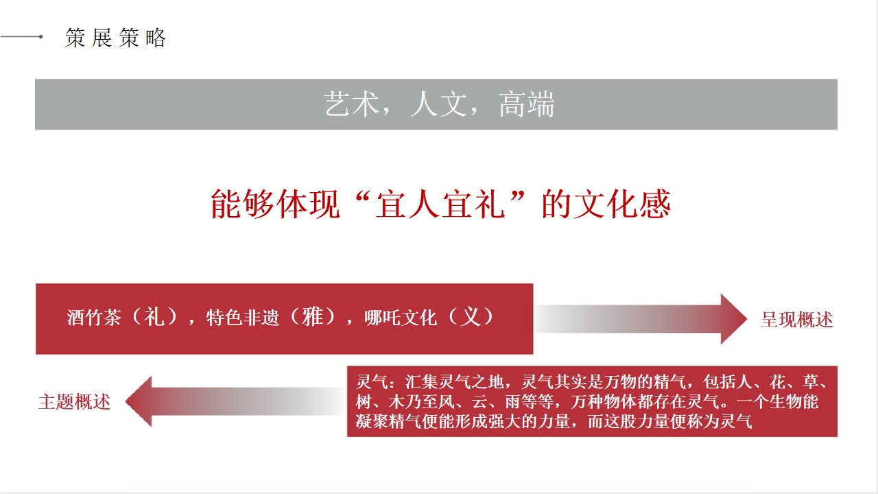 1680083424 0f927bc20e699d3 - 宜人宜礼20XX年中国国际名酒博览会策展方案