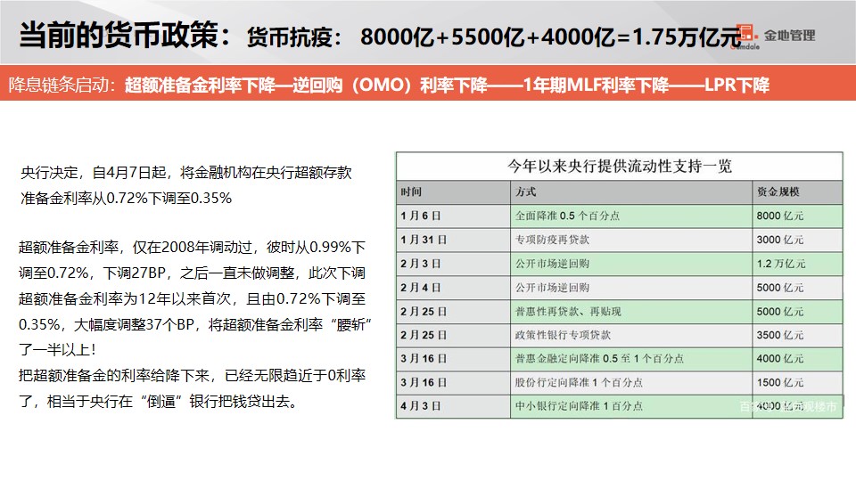 1680359814 dcfa053177d01f6 - 石家庄格林郡项目销售计划盘点及营销策略汇报-74P