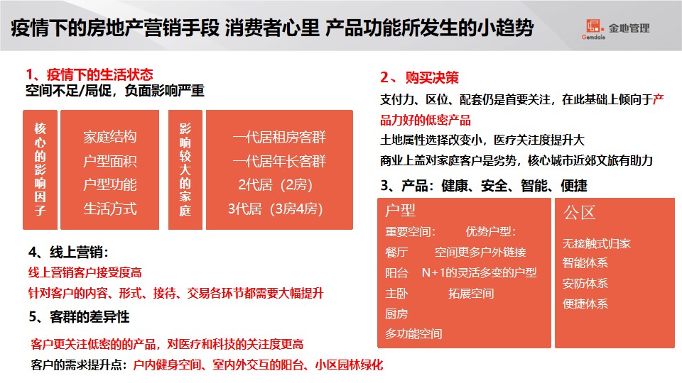 1680359821 b207e1016ea0a91 - 石家庄格林郡项目销售计划盘点及营销策略汇报-74P